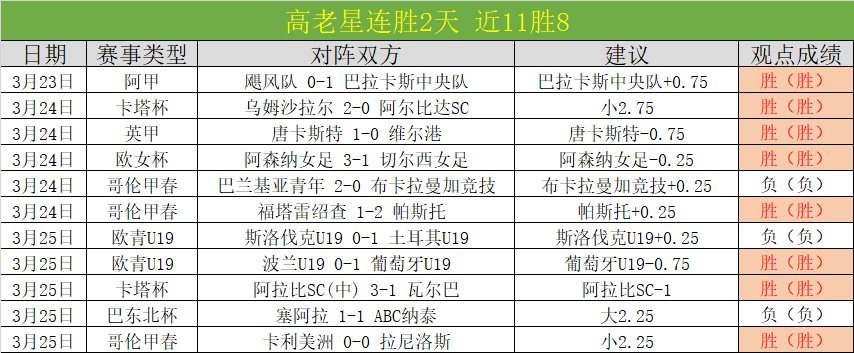 蓉城首战一,击制胜,成都蓉城,55125中国彩吧,彩票平台,安全投注,在线投注,彩票预测