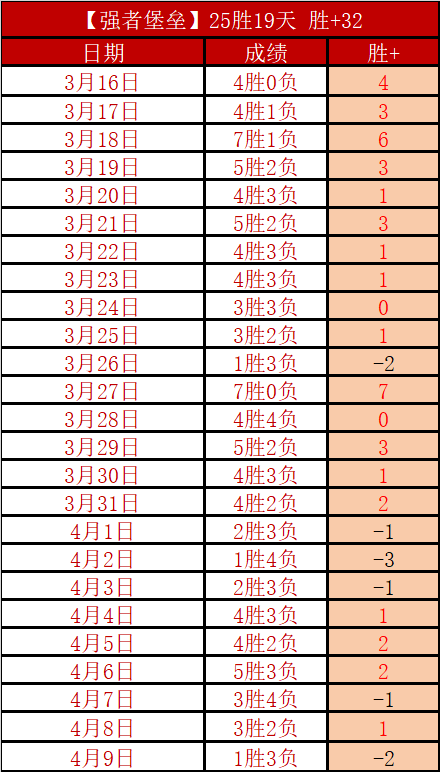 吴艳妮,米栏,逆袭登顶,55125中国彩吧,彩票平台,安全投注,在线投注,彩票预测