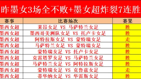 波蘭0-2不敵荷蘭 欧聯第六輪維納爾杜姆攜來關鍵入球