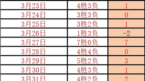吴艳妮60米栏8秒22逆袭登顶，赛后淡然未狂欢